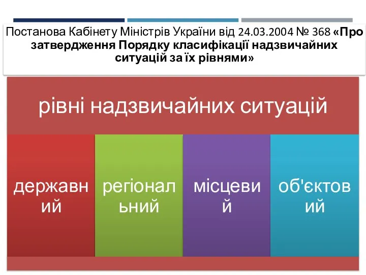 Постанова Кабінету Міністрів України від 24.03.2004 № 368 «Про затвердження Порядку