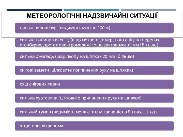 МЕТЕОРОЛОГІЧНІ НАДЗВИЧАЙНІ СИТУАЦІЇ