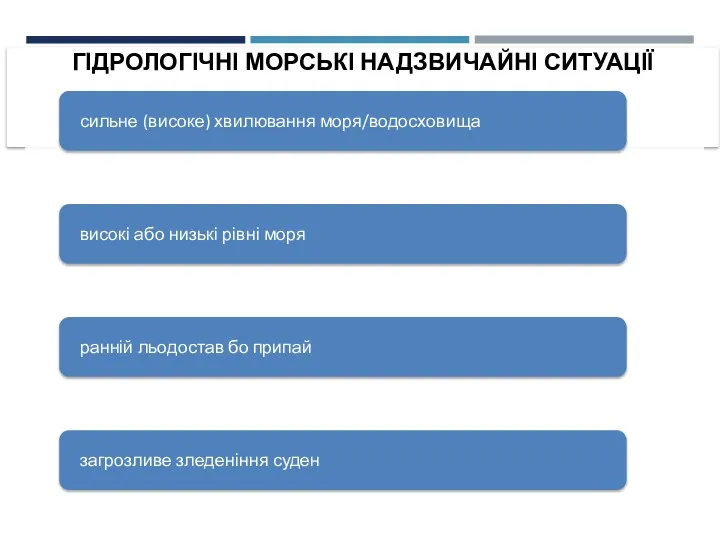 ГІДРОЛОГІЧНІ МОРСЬКІ НАДЗВИЧАЙНІ СИТУАЦІЇ