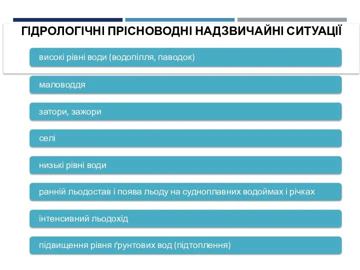 ГІДРОЛОГІЧНІ ПРІСНОВОДНІ НАДЗВИЧАЙНІ СИТУАЦІЇ