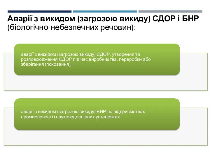 Аварії з викидом (загрозою викиду) СДОР і БНР (біологічно-небезпечних речовин):