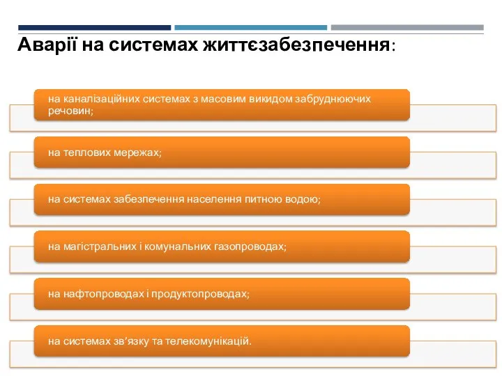 Аварії на системах життєзабезпечення: