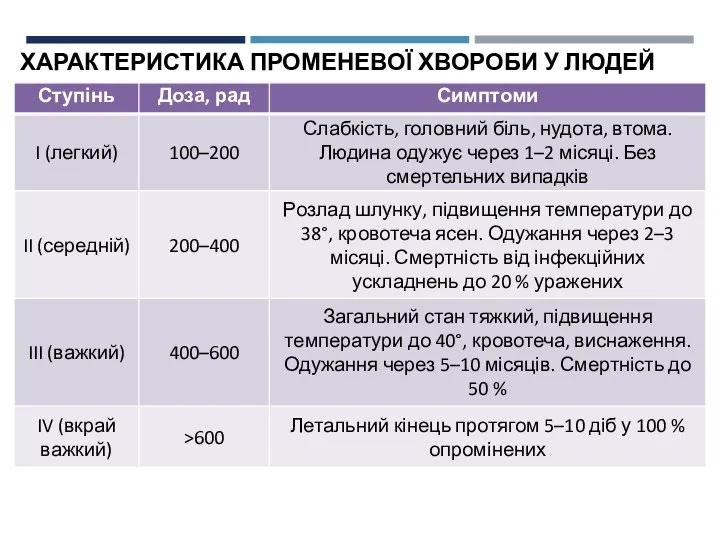 ХАРАКТЕРИСТИКА ПРОМЕНЕВОЇ ХВОРОБИ У ЛЮДЕЙ