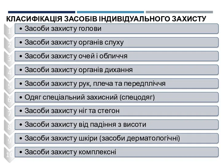 КЛАСИФІКАЦІЯ ЗАСОБІВ ІНДИВІДУАЛЬНОГО ЗАХИСТУ