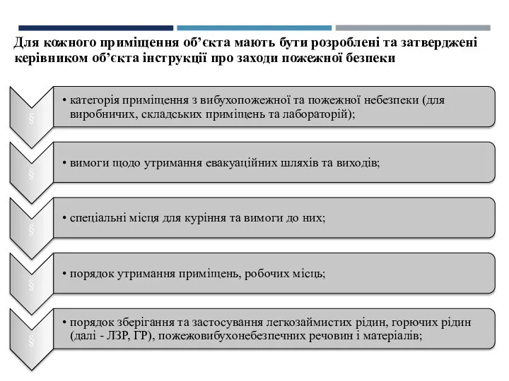 Для кожного приміщення об’єкта мають бути розроблені та затверджені керівником об’єкта інструкції про заходи пожежної безпеки