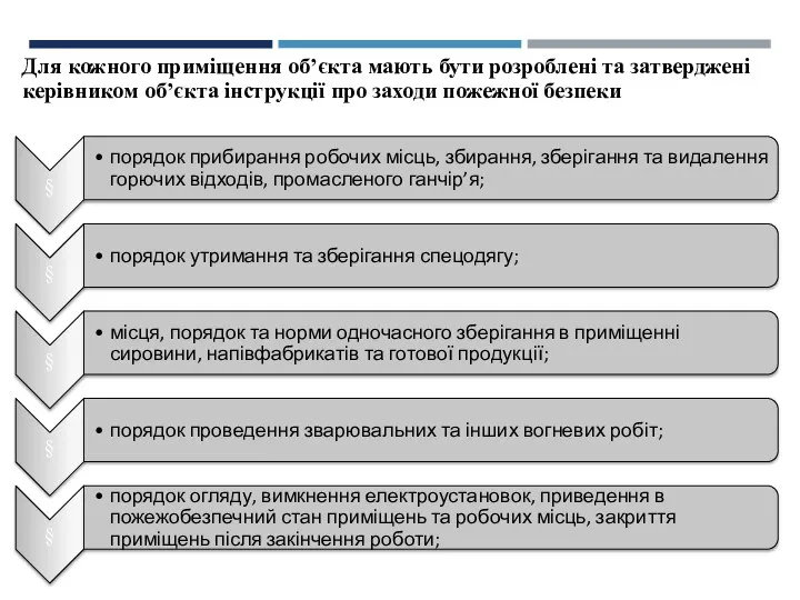 Для кожного приміщення об’єкта мають бути розроблені та затверджені керівником об’єкта інструкції про заходи пожежної безпеки