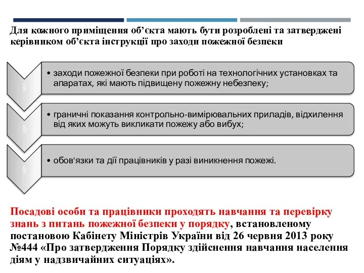 Для кожного приміщення об’єкта мають бути розроблені та затверджені керівником об’єкта