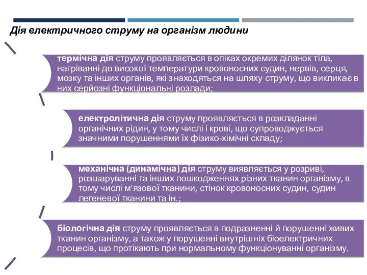 Дія електричного струму на організм людини