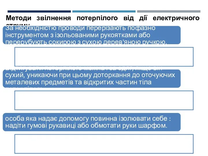 Методи звілнення потерпілого від дії електричного струму За необхідністю проводи перерізають