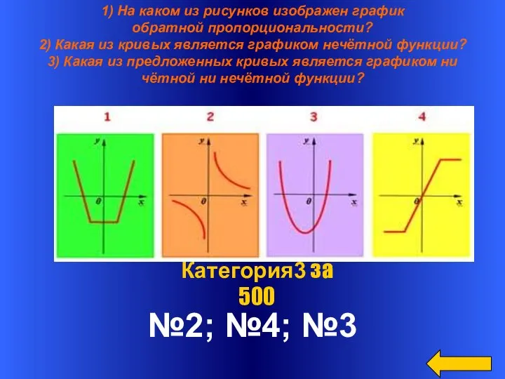 1) На каком из рисунков изображен график обратной пропорциональности? 2) Какая