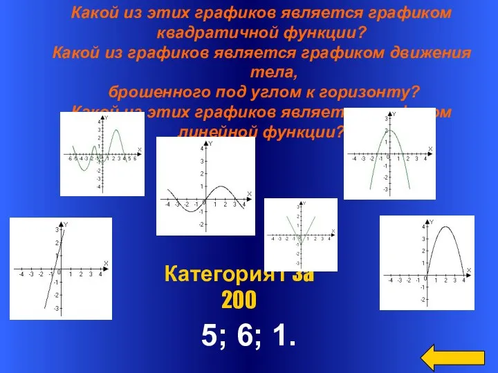 Какой из этих графиков является графиком квадратичной функции? Какой из графиков