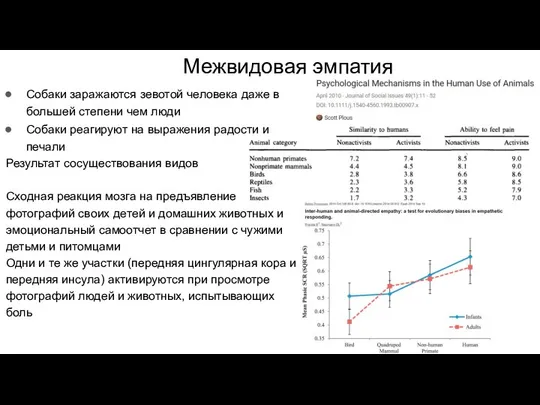 Межвидовая эмпатия Собаки заражаются зевотой человека даже в большей степени чем