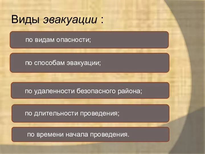 Виды эвакуации : по видам опасности; по длительности проведения; по времени