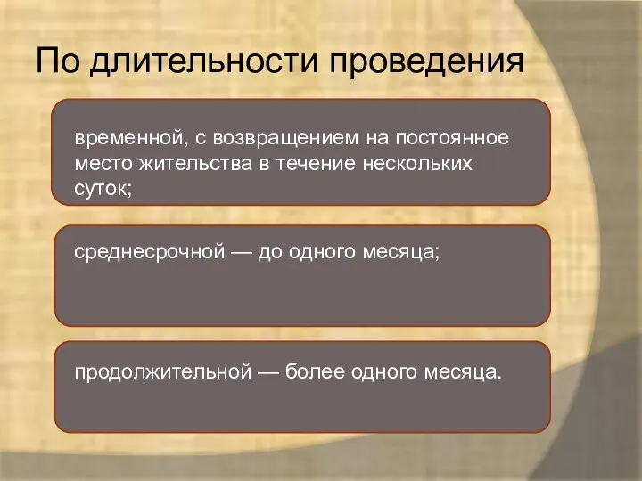 По длительности проведения временной, с возвращением на постоянное место жительства в