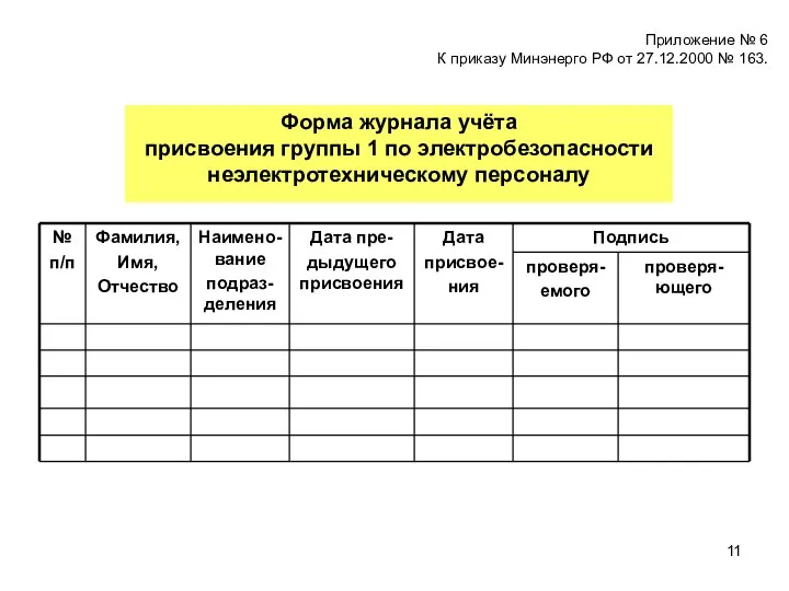 Форма журнала учёта присвоения группы 1 по электробезопасности неэлектротехническому персоналу Приложение