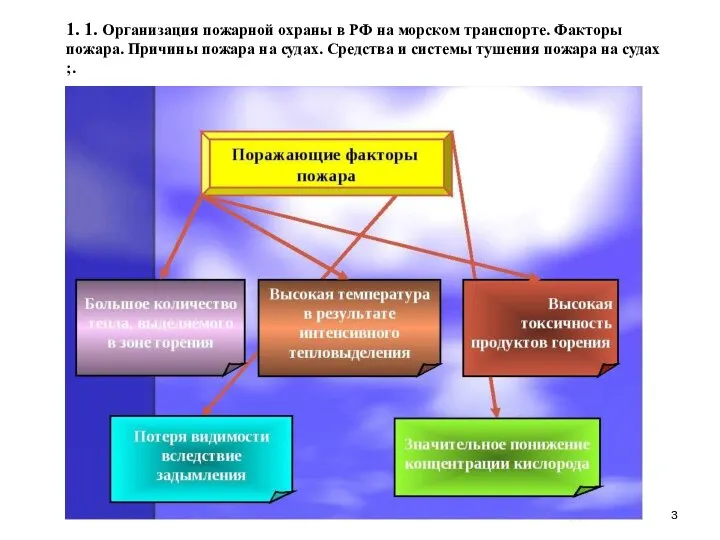 … . 1. 1. Организация пожарной охраны в РФ на морском