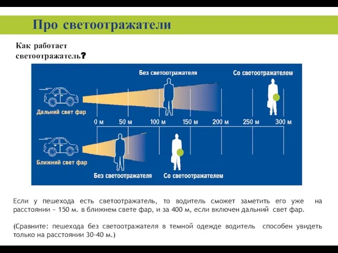 Как работает светоотражатель? Если у пешехода есть светоотражатель, то водитель сможет