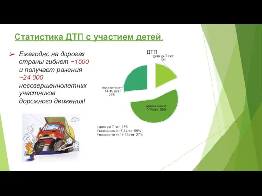 Статистика ДТП с участием детей. Ежегодно на дорогах страны гибнет ~1500