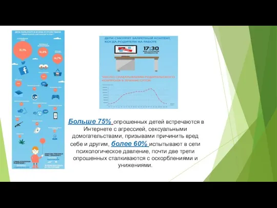 Больше 75% опрошенных детей встречаются в Интернете с агрессией, сексуальными домогательствами,