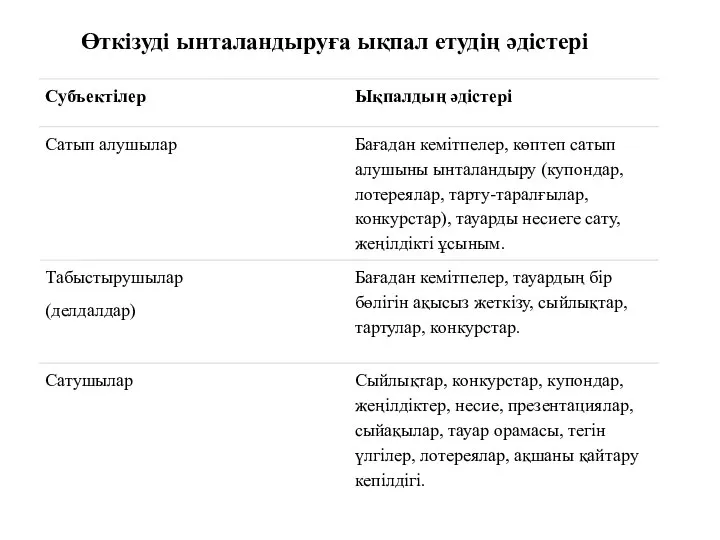 Өткізуді ынталандыруға ықпал етудің әдістері