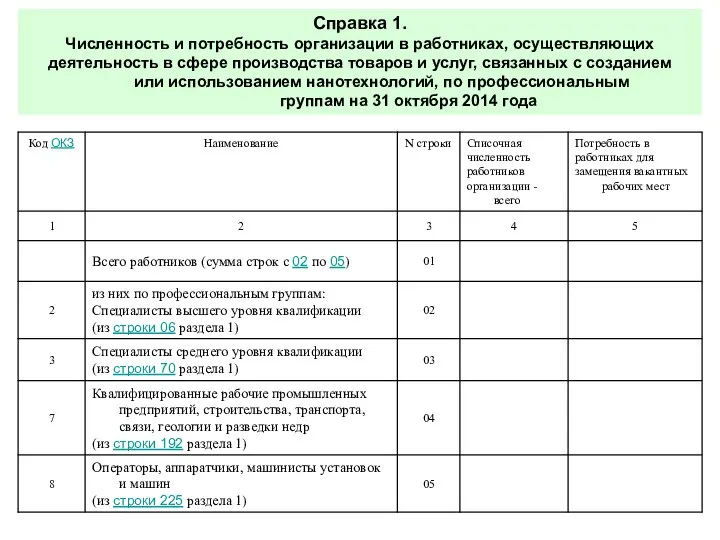 Справка 1. Численность и потребность организации в работниках, осуществляющих деятельность в