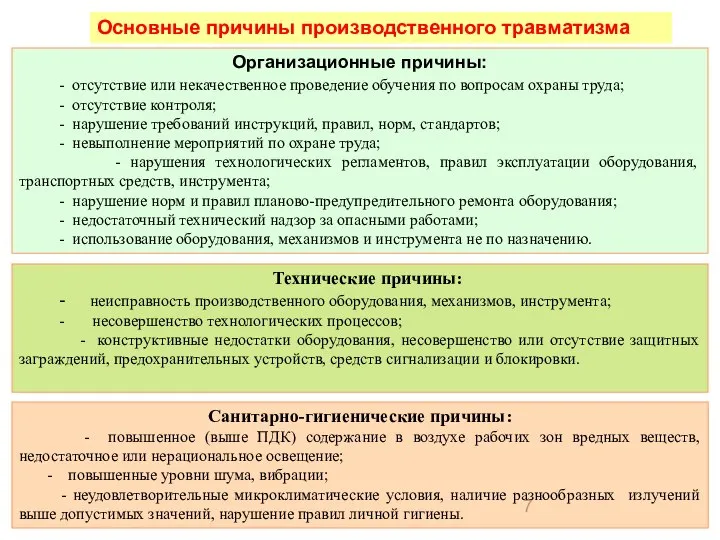 Организационные причины: - отсутствие или некачественное проведение обучения по вопросам охраны