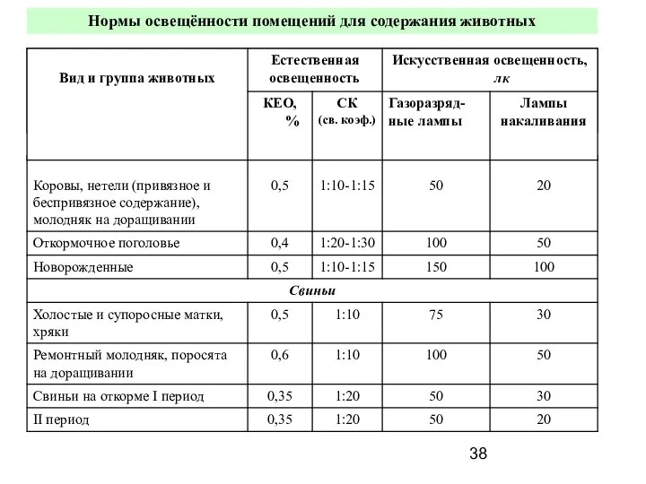 Крупный рогатый скот Нормы освещённости помещений для содержания животных