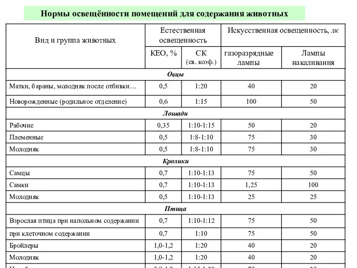 Нормы освещённости помещений для содержания животных