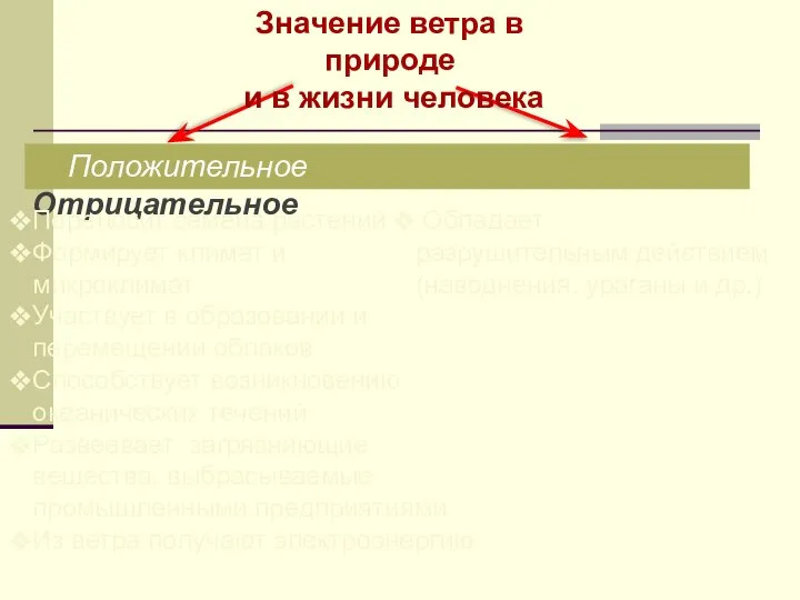 Положительное Отрицательное Переносит семена растений Формирует климат и микроклимат Участвует в