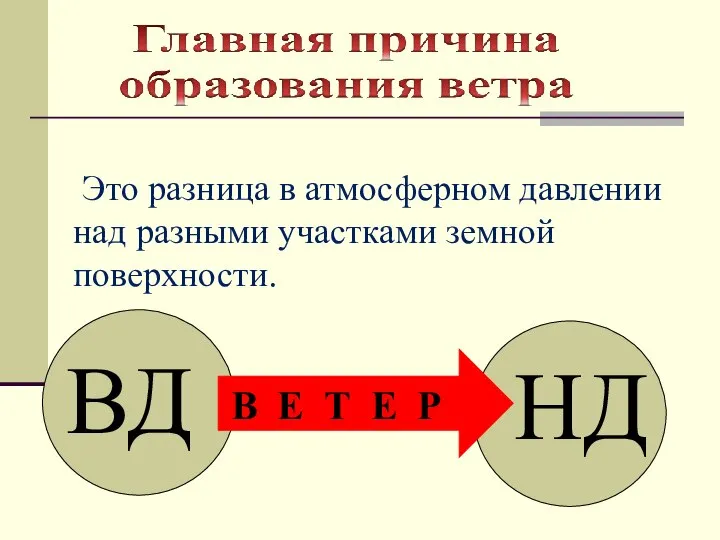 Это разница в атмосферном давлении над разными участками земной поверхности. В