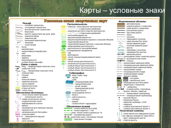 Карты – условные знаки