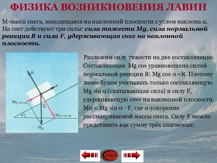 М-масса снега, находящаяся на наклонной плоскости с углом наклона α. На