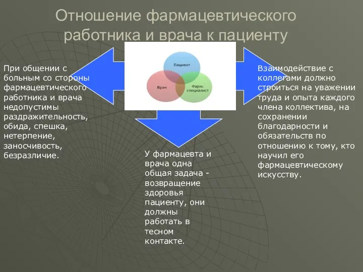 Отношение фармацевтического работника и врача к пациенту При общении с больным