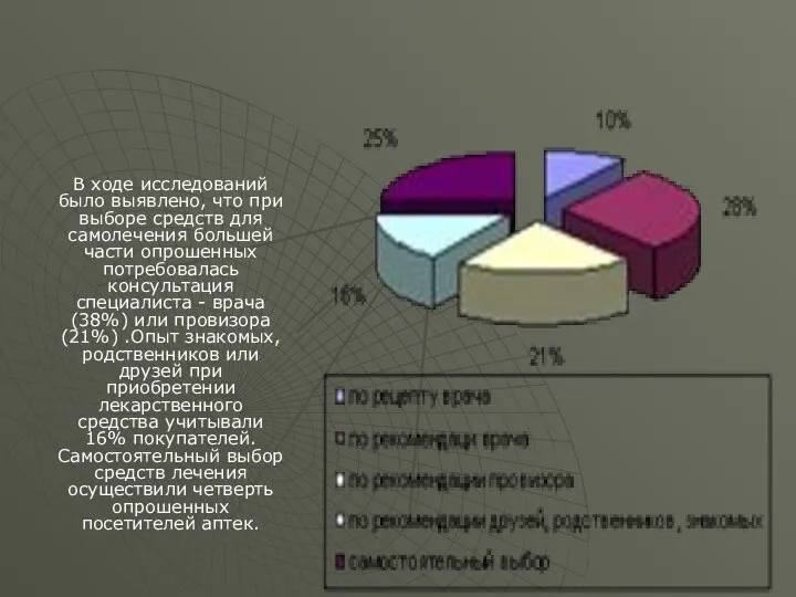 В ходе исследований было выявлено, что при выборе средств для самолечения