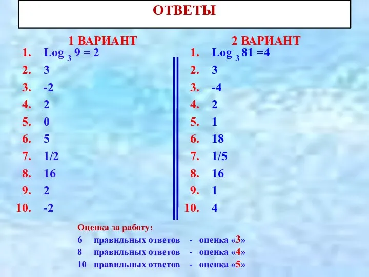 ОТВЕТЫ 1 ВАРИАНТ Log 3 9 = 2 3 -2 2