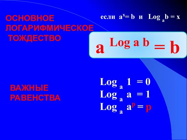 ОСНОВНОЕ ЛОГАРИФМИЧЕСКОЕ ТОЖДЕСТВО a Log a b = b если ax=