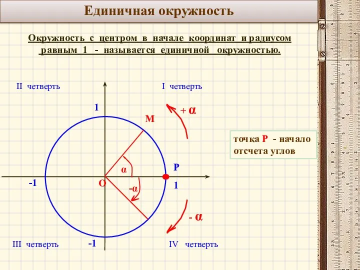 Единичная окружность Окружность с центром в начале координат и радиусом равным