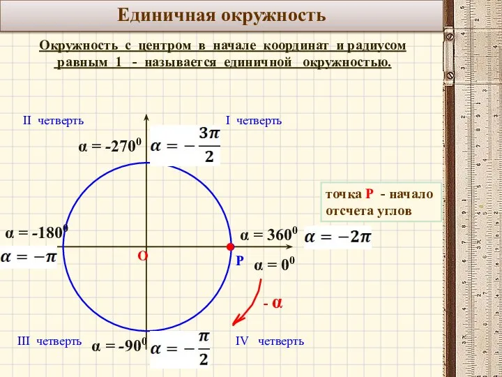 Единичная окружность Окружность с центром в начале координат и радиусом равным