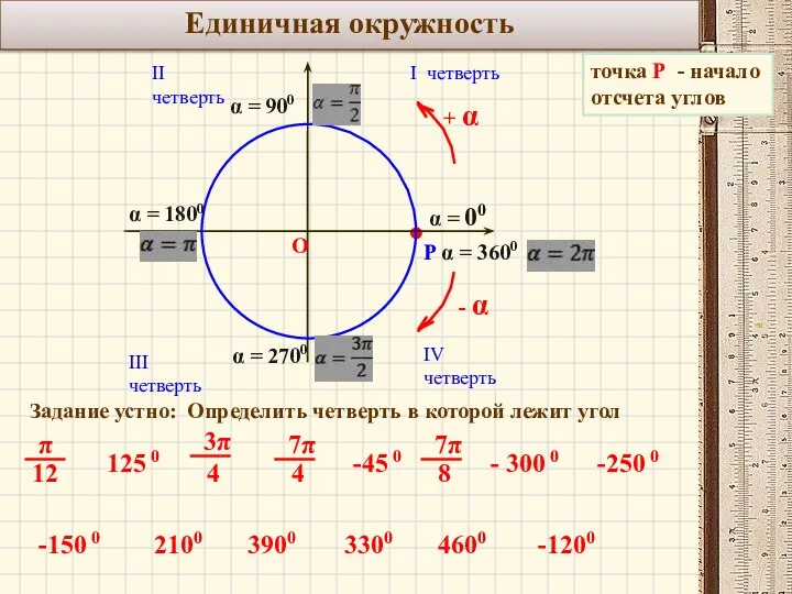 Единичная окружность точка Р - начало отсчета углов Задание устно: Определить