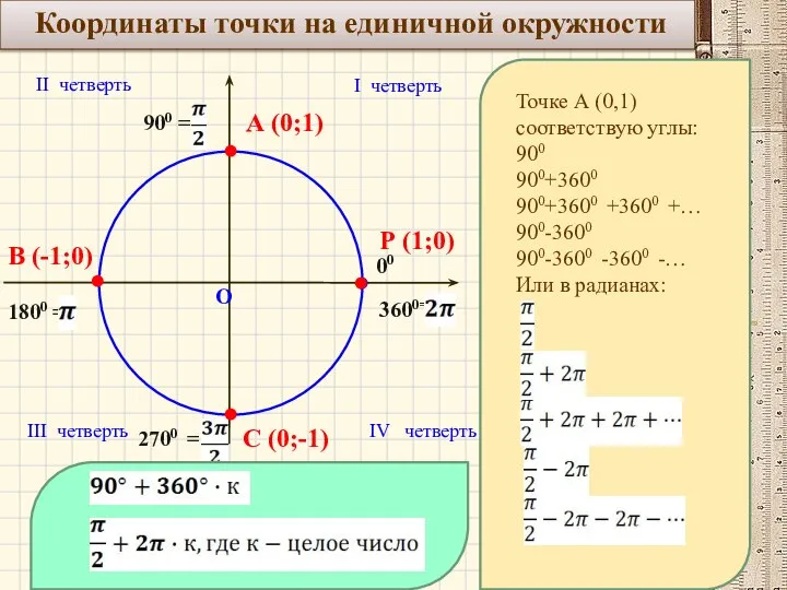 Координаты точки на единичной окружности О Р (1;0) I четверть II