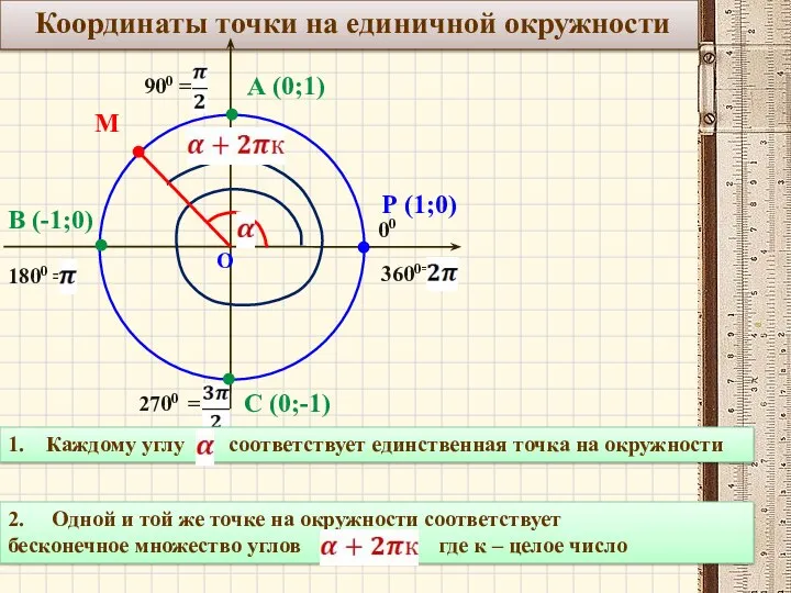 Координаты точки на единичной окружности О Р (1;0) 00 900 =