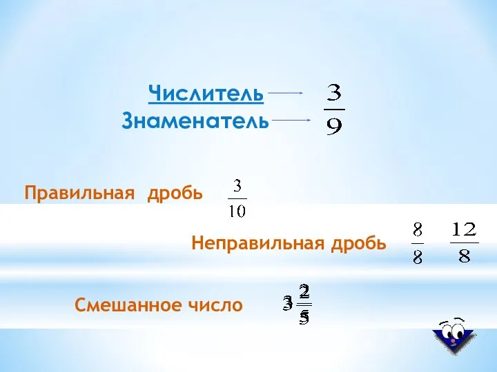 Правильная дробь Неправильная дробь Смешанное число Числитель Знаменатель