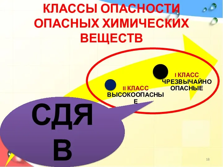 КЛАССЫ ОПАСНОСТИ ОПАСНЫХ ХИМИЧЕСКИХ ВЕЩЕСТВ СДЯВ