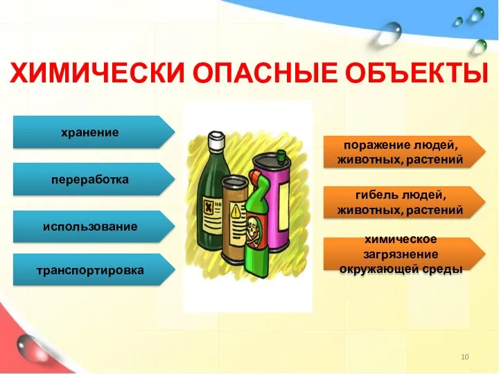 ХИМИЧЕСКИ ОПАСНЫЕ ОБЪЕКТЫ хранение переработка использование транспортировка поражение людей, животных, растений