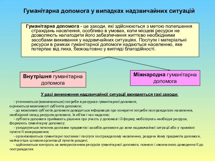 Гуманітарна допомога - це заходи, які здійснюються з метою полегшення страждань