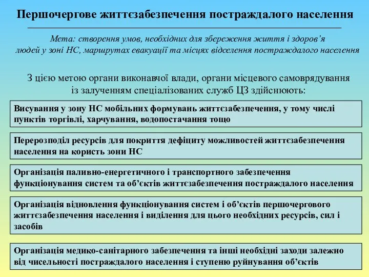 Першочергове життєзабезпечення постраждалого населення Мета: створення умов, необхідних для збереження життя