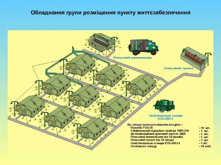 Обладнання групи розміщення пункту життєзабезпечення