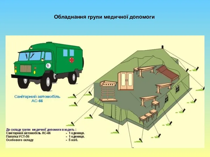 Обладнання групи медичної допомоги