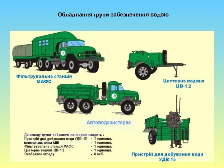 Обладнання групи забезпечення водою