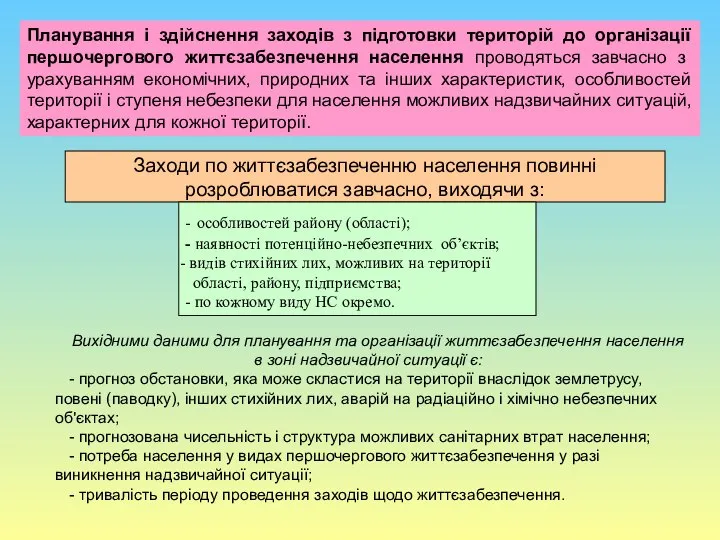 Заходи по життєзабезпеченню населення повинні розроблюватися завчасно, виходячи з: - особливостей